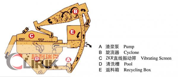 LZ細砂回收設備