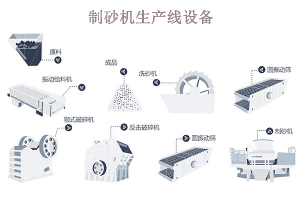 制砂機生產(chǎn)線(xiàn)一套多少錢(qián)？哪些因素會(huì )影響價(jià)格？